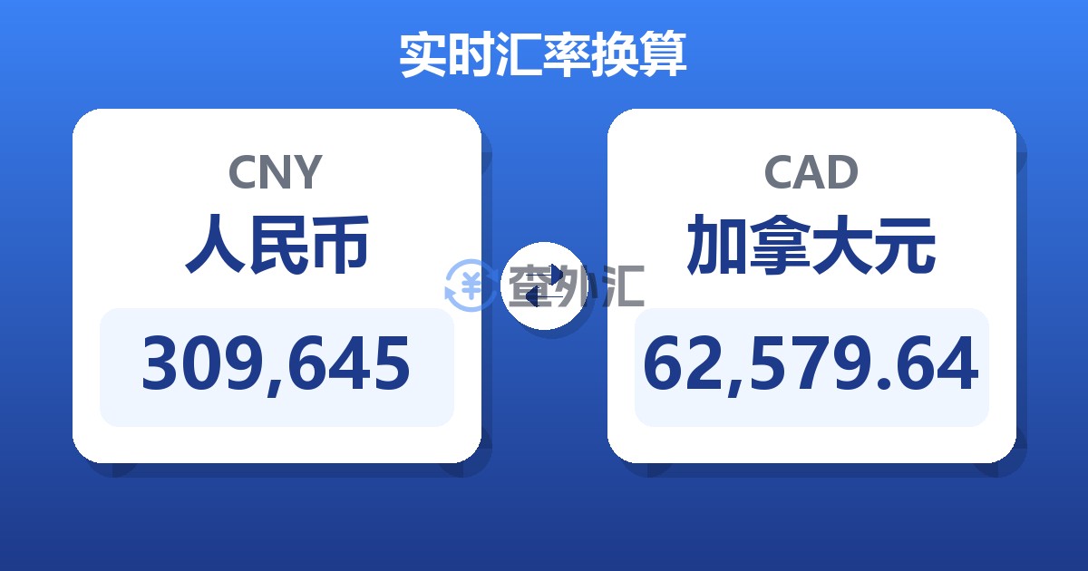 309,645人民币兑加拿大元