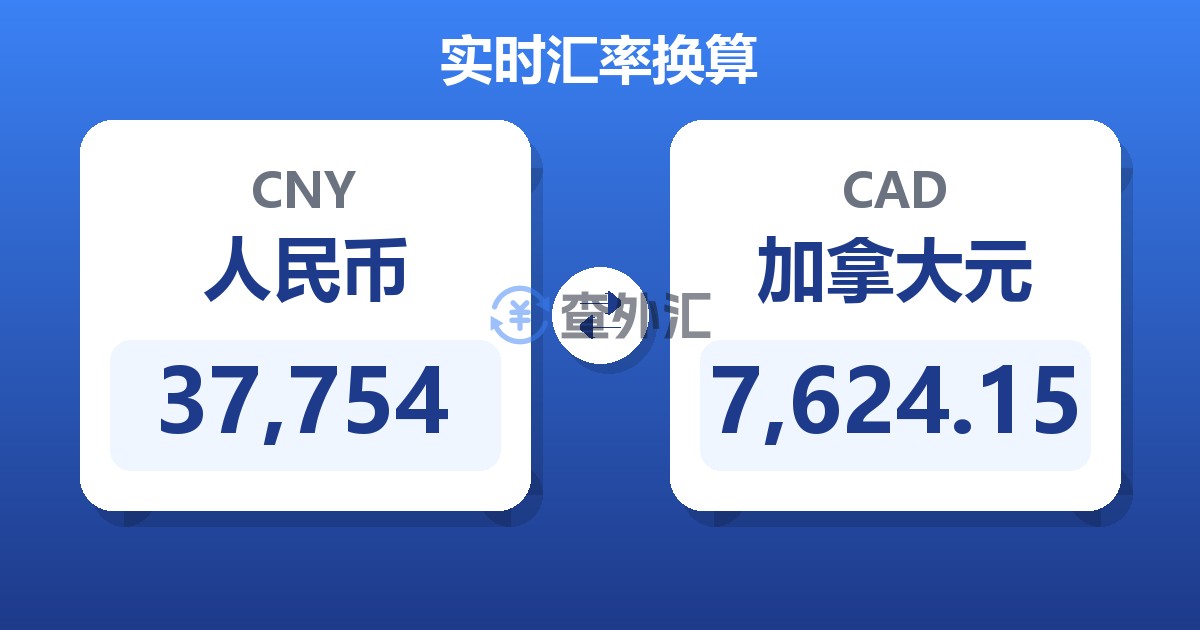 37,754人民币兑加拿大元