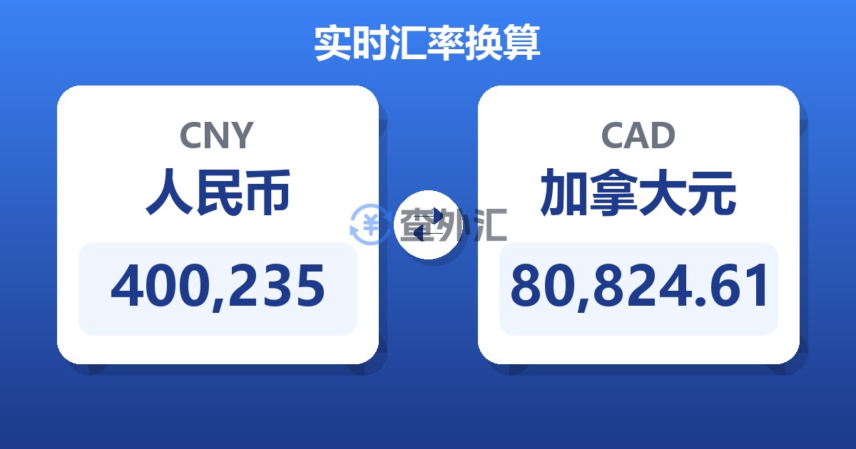 400,235人民币兑加拿大元
