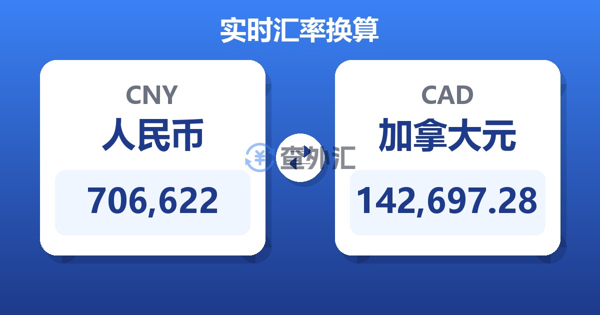 706,622人民币兑加拿大元