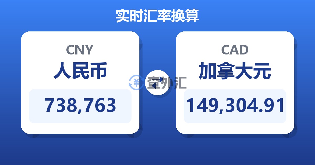738,763人民币兑加拿大元