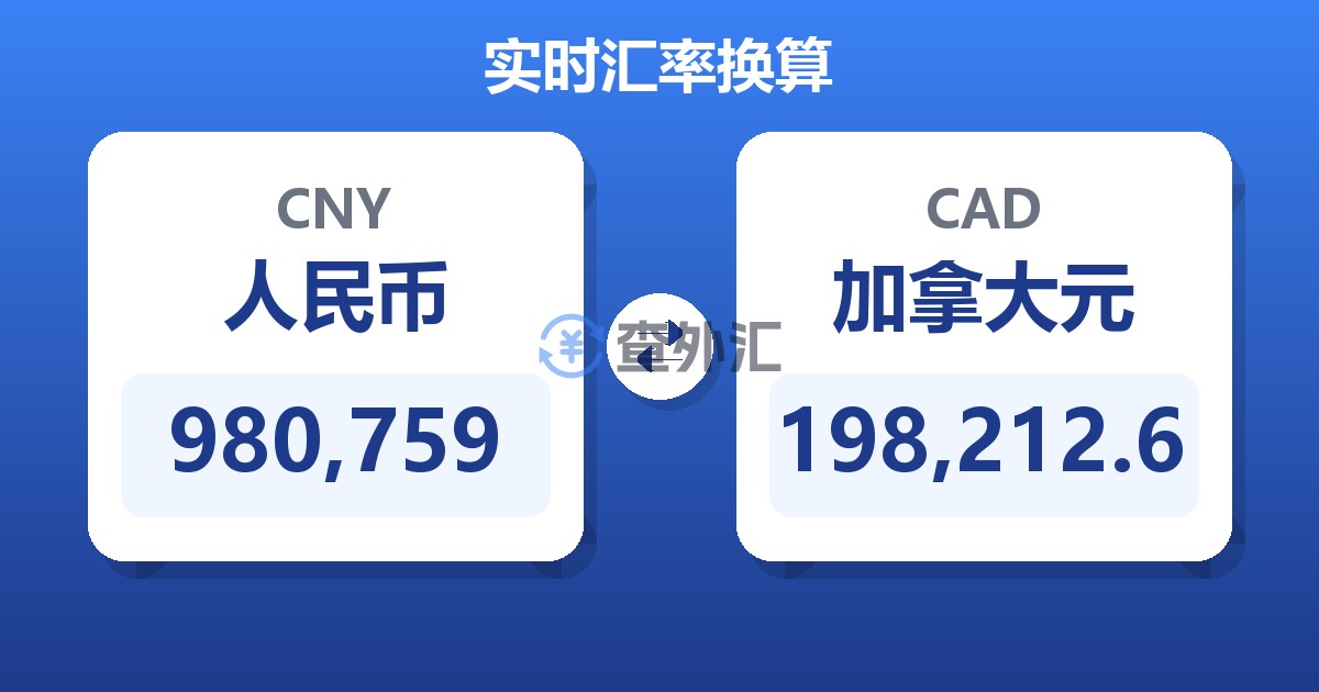 980,759人民币兑加拿大元
