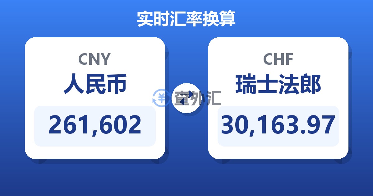 261,602人民币兑瑞士法郎
