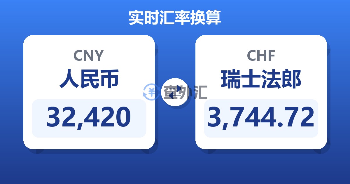 32,420人民币兑瑞士法郎
