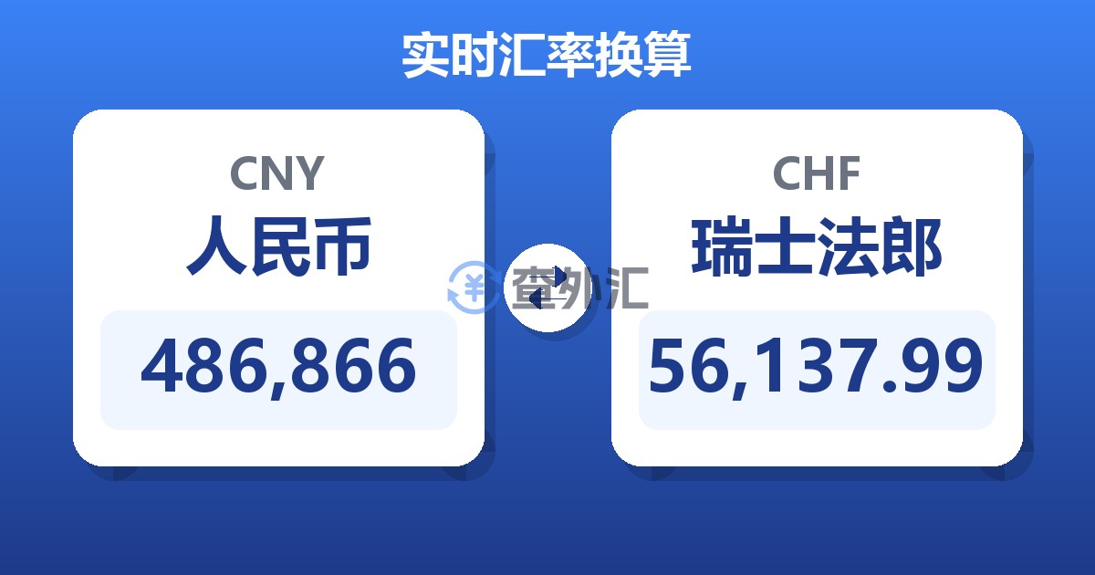 486,866人民币兑瑞士法郎
