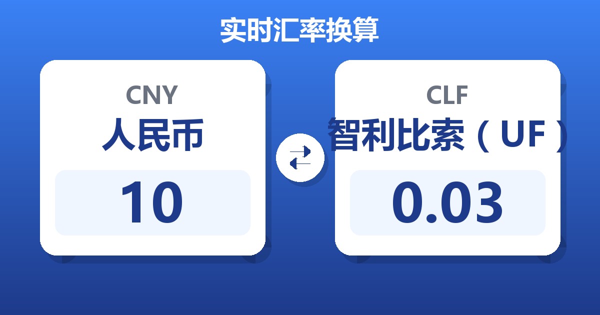 10人民币兑智利比索（UF）