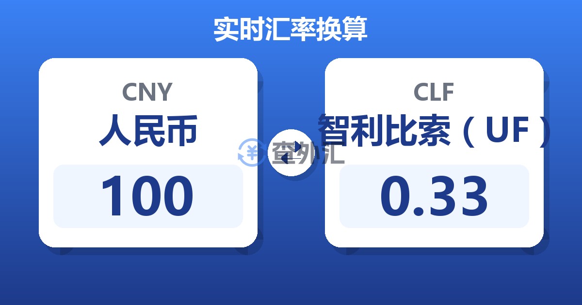 100人民币兑智利比索（UF）