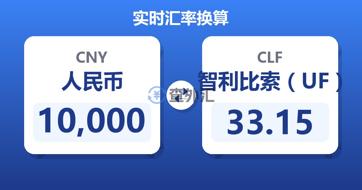 10,000人民币兑智利比索（UF）