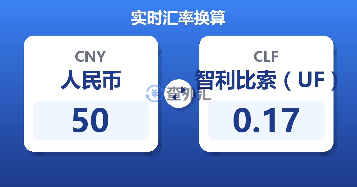 50人民币兑智利比索（UF）