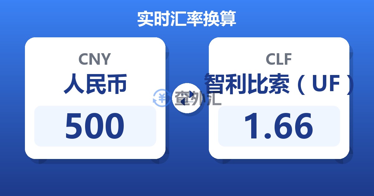 500人民币兑智利比索（UF）