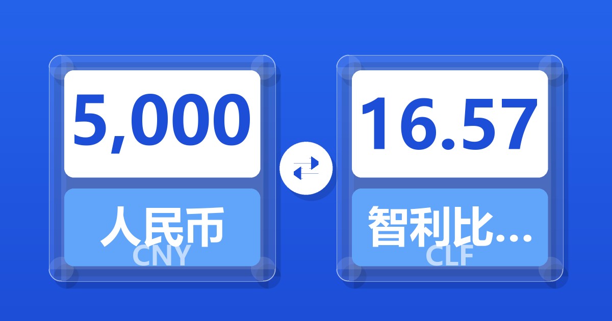 5,000人民币兑智利比索（UF）
