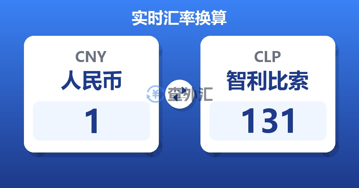 1人民币兑智利比索