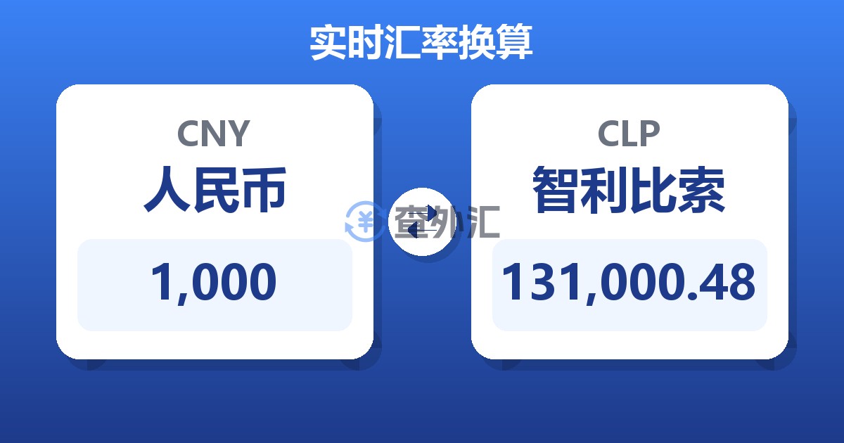 1,000人民币兑智利比索