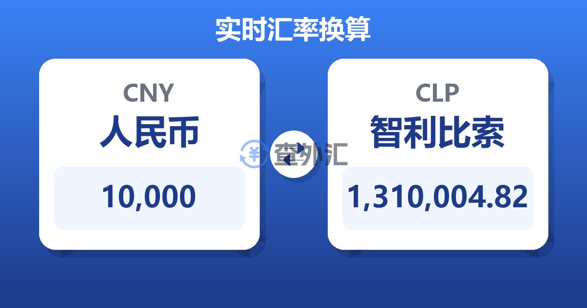 10,000人民币兑智利比索