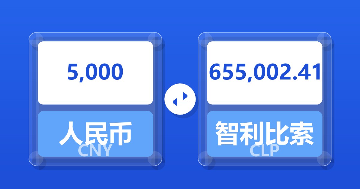 5,000人民币兑智利比索