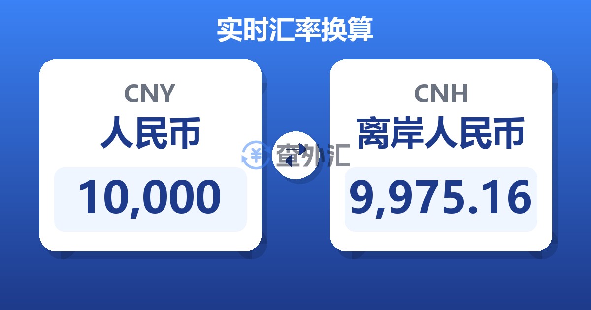 10,000人民币兑离岸人民币