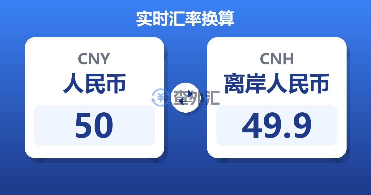 50人民币兑离岸人民币