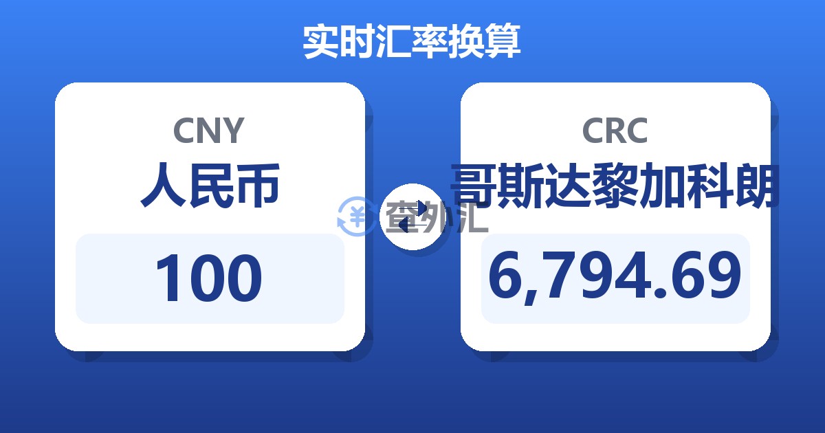 100人民币兑哥斯达黎加科朗