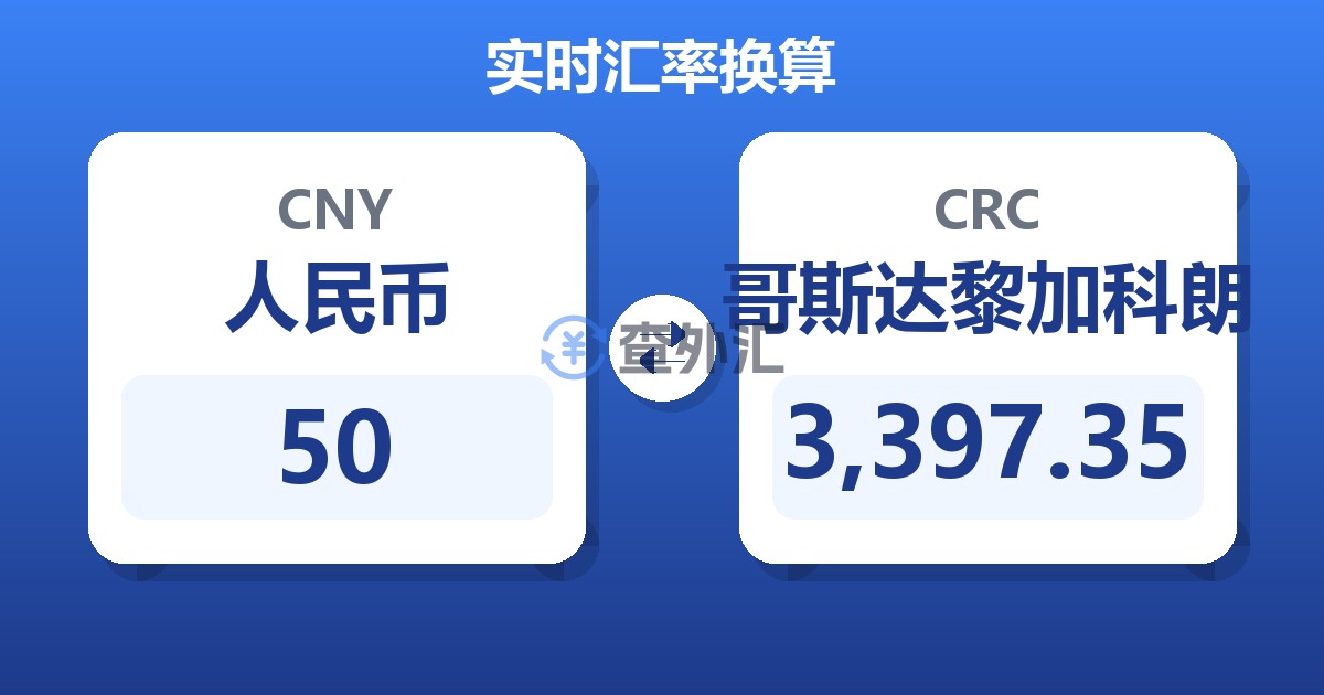 50人民币兑哥斯达黎加科朗