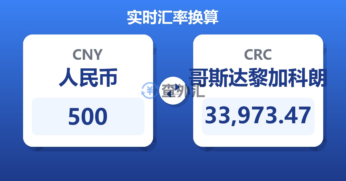 500人民币兑哥斯达黎加科朗