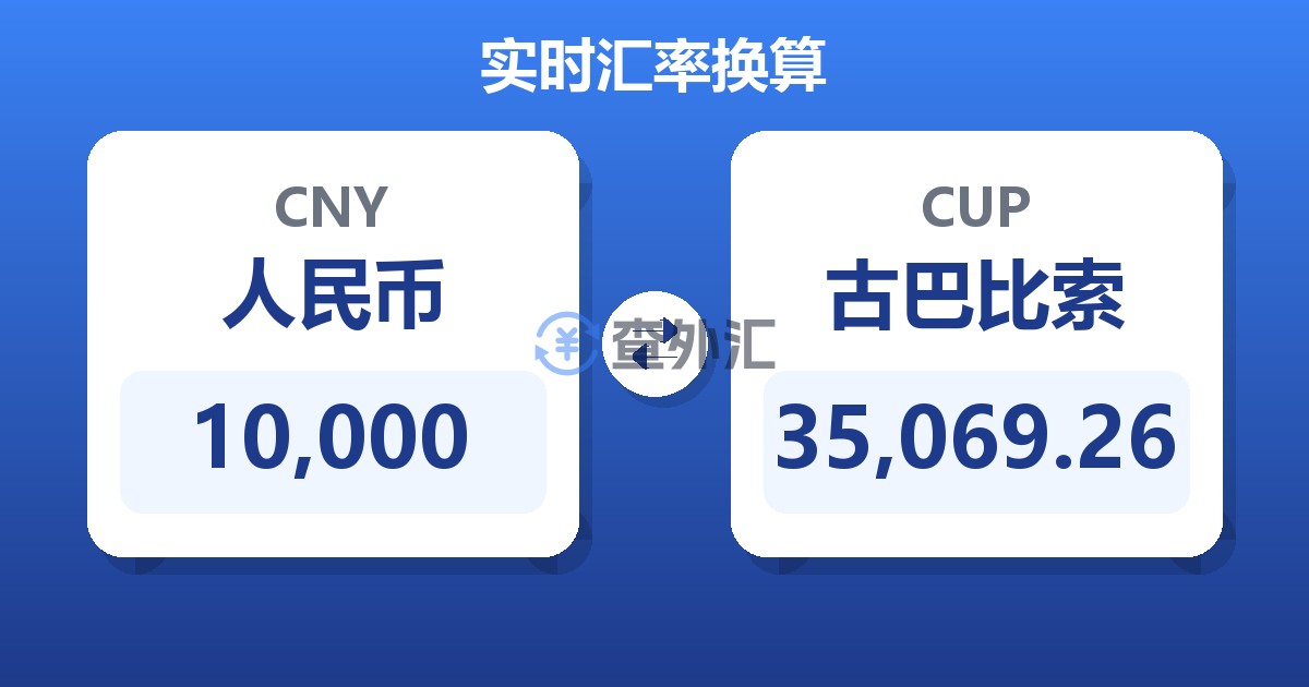 10,000人民币兑古巴比索