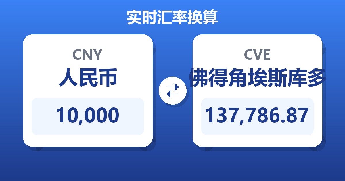 10,000人民币兑佛得角埃斯库多