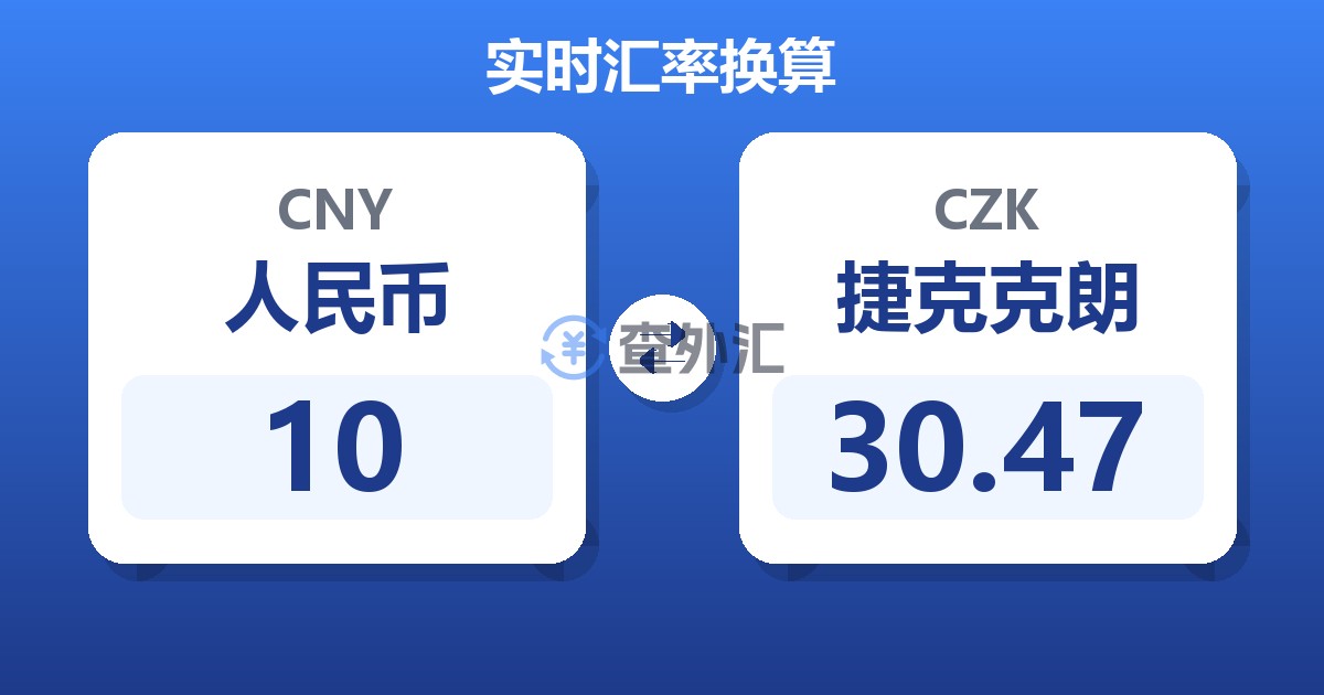 10人民币兑捷克克朗