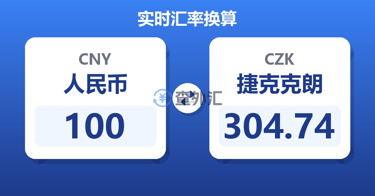 100人民币兑捷克克朗