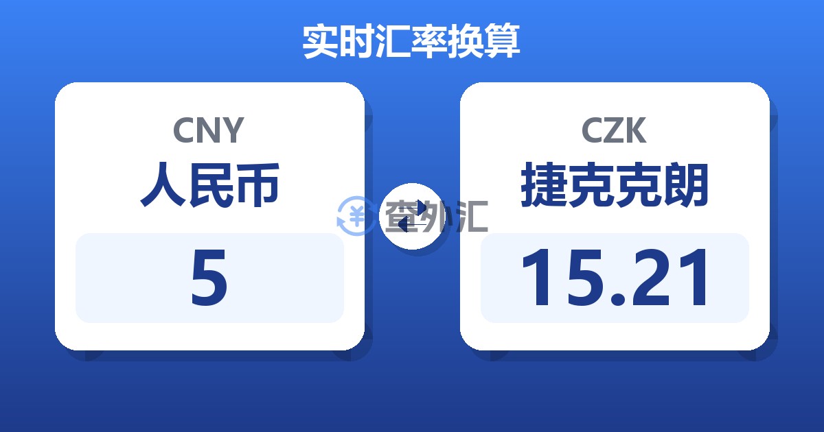 5人民币兑捷克克朗