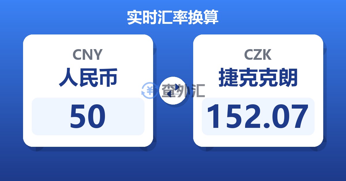 50人民币兑捷克克朗