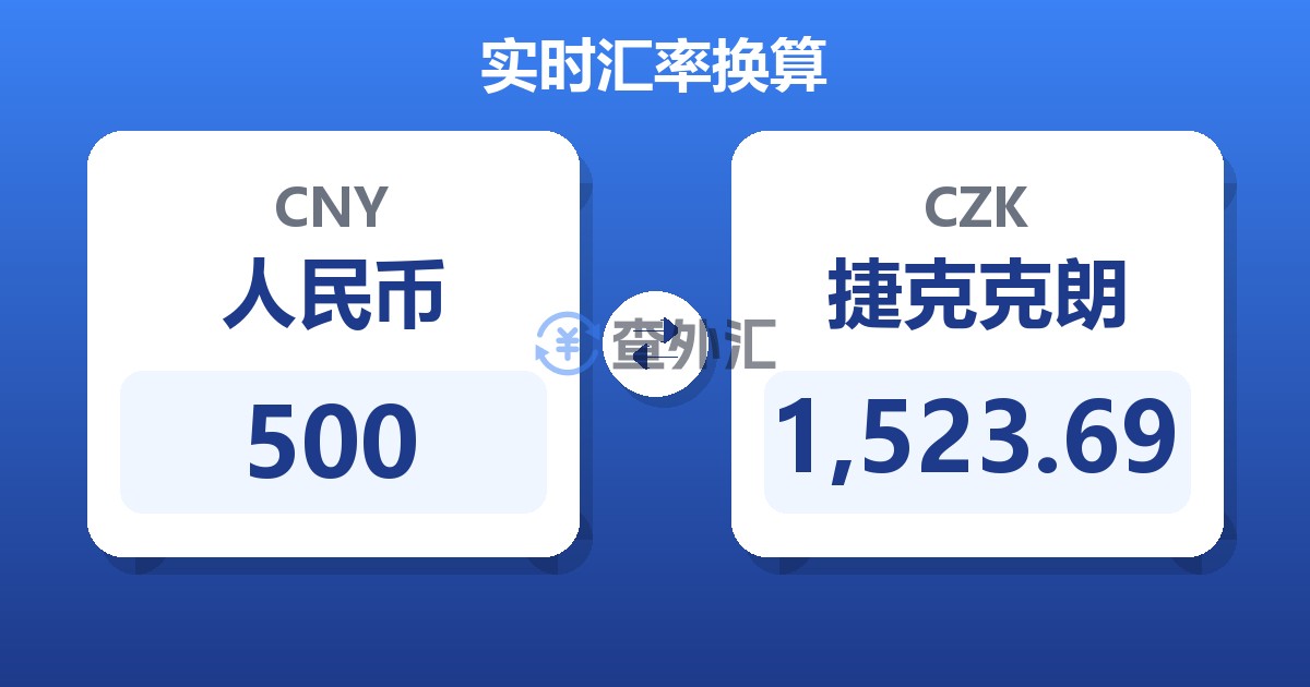 500人民币兑捷克克朗
