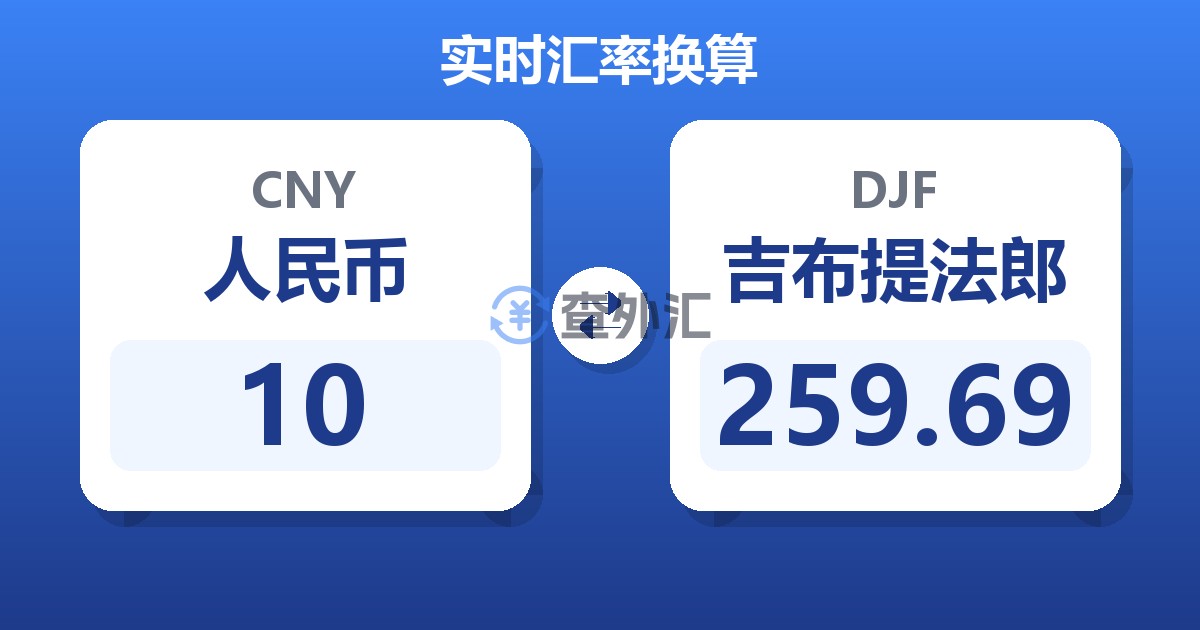 10人民币兑吉布提法郎