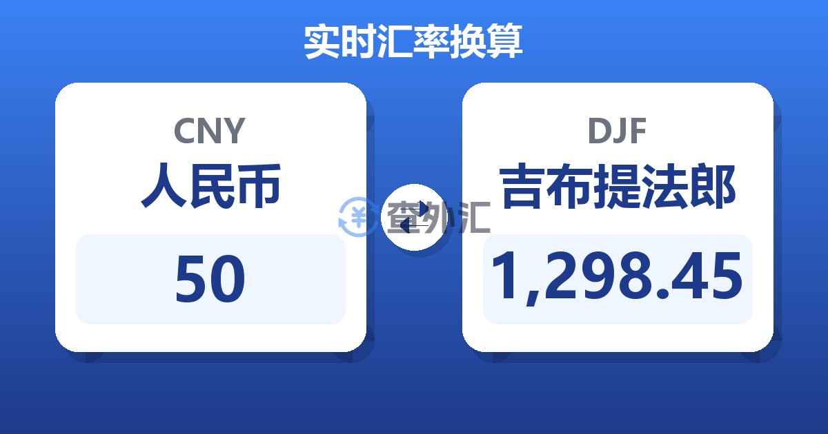 50人民币兑吉布提法郎