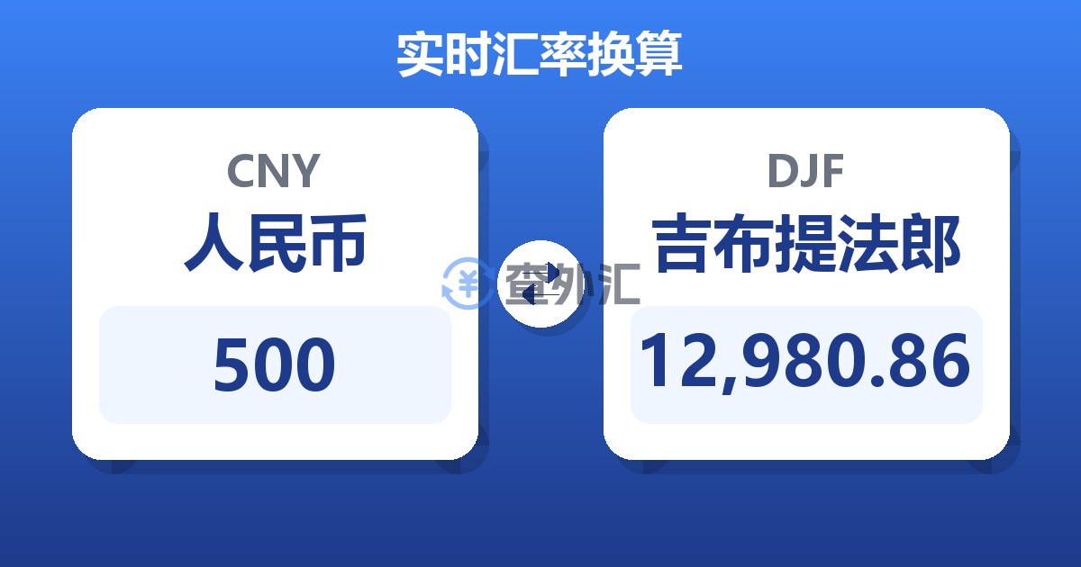 500人民币兑吉布提法郎