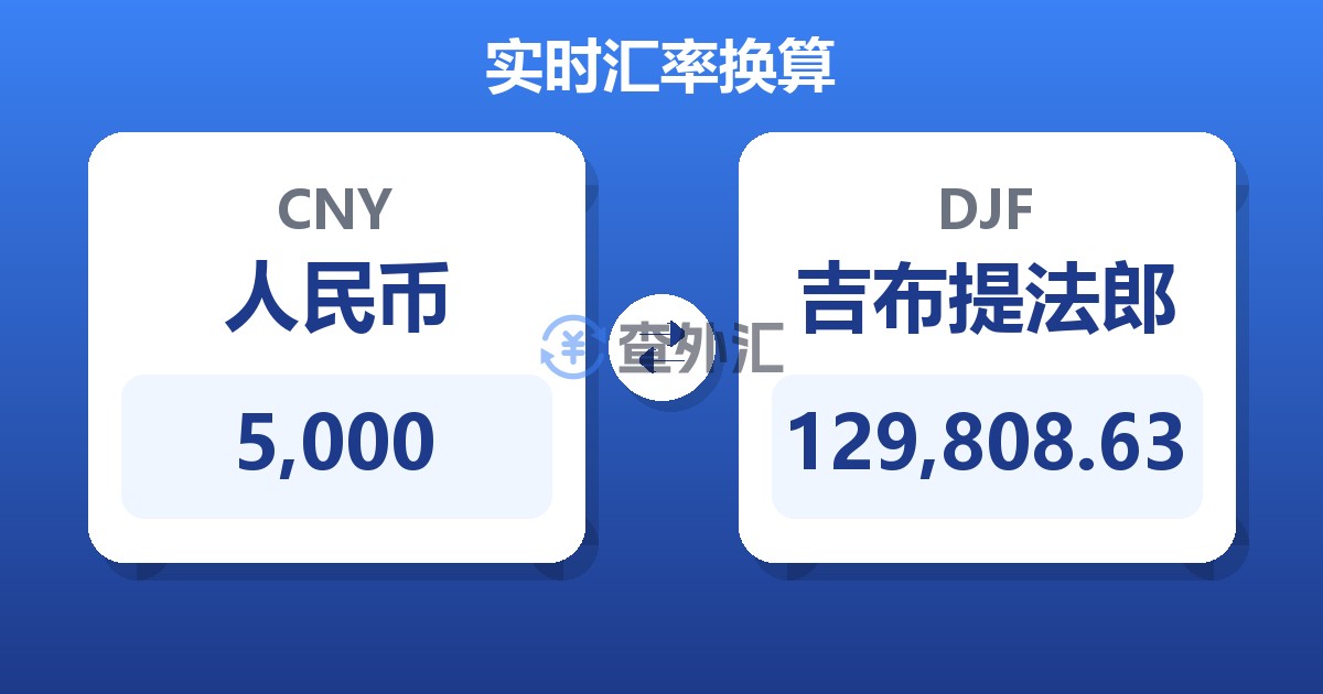 5,000人民币兑吉布提法郎