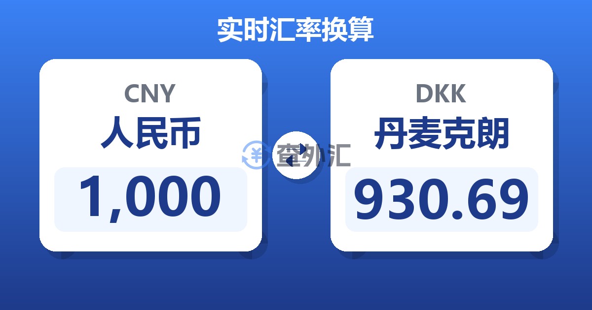1,000人民币兑丹麦克朗