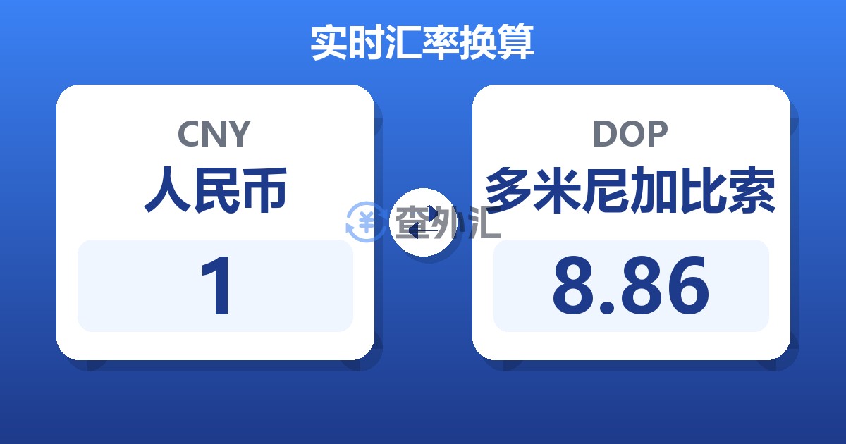 1人民币兑多米尼加比索