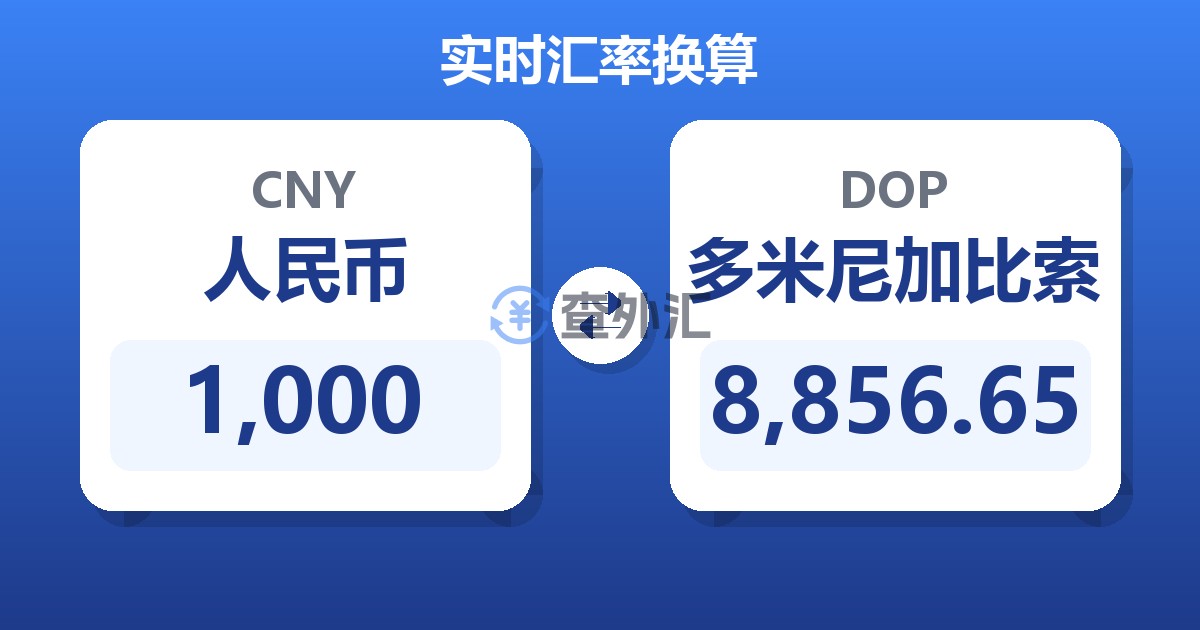 1,000人民币兑多米尼加比索