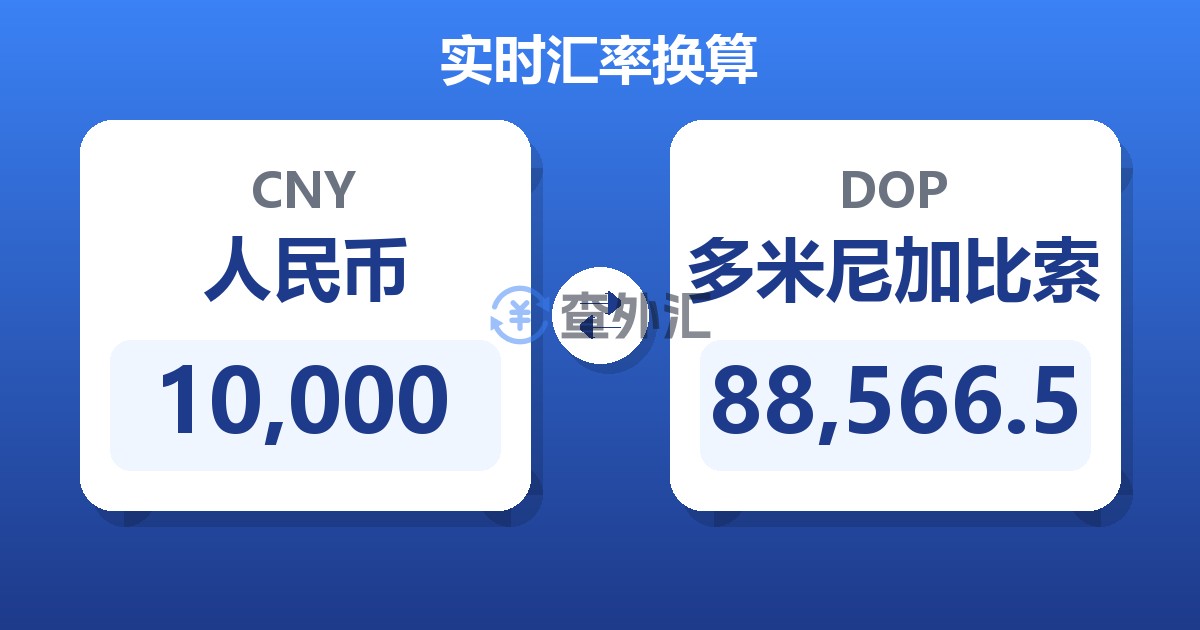 10,000人民币兑多米尼加比索