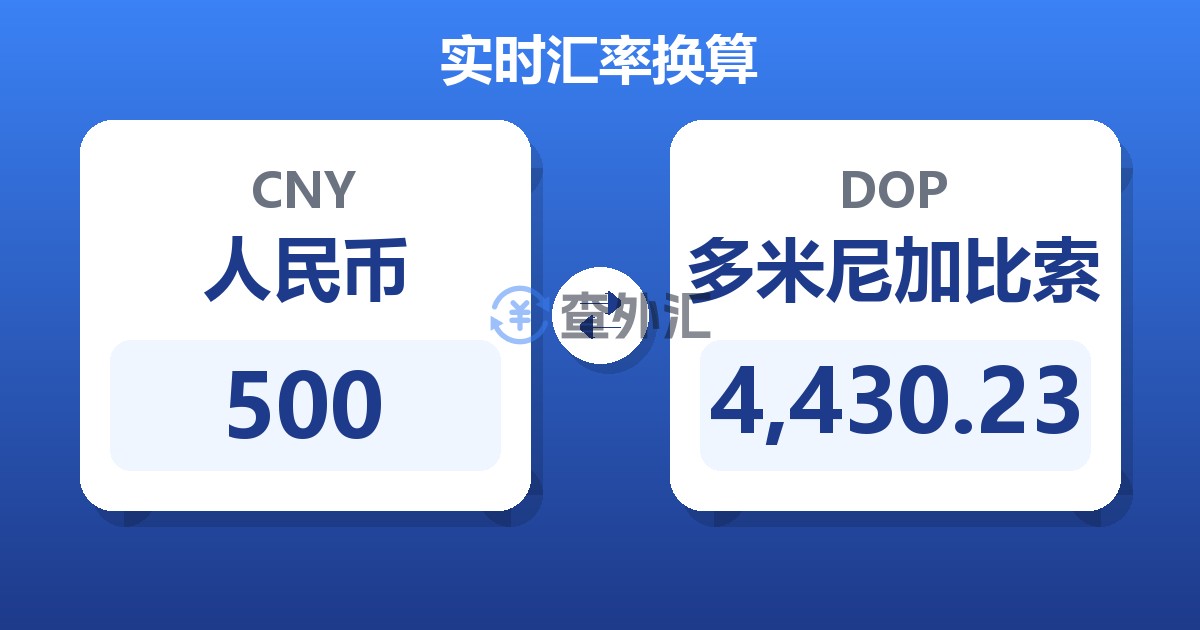 500人民币兑多米尼加比索