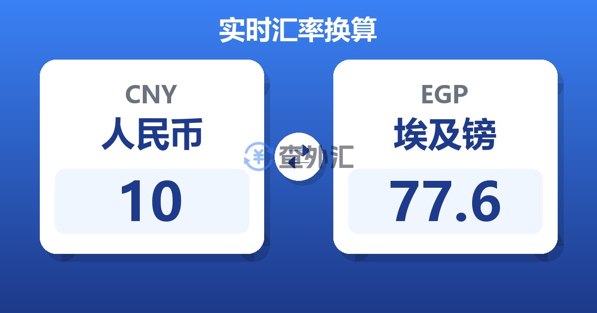 10人民币兑埃及镑