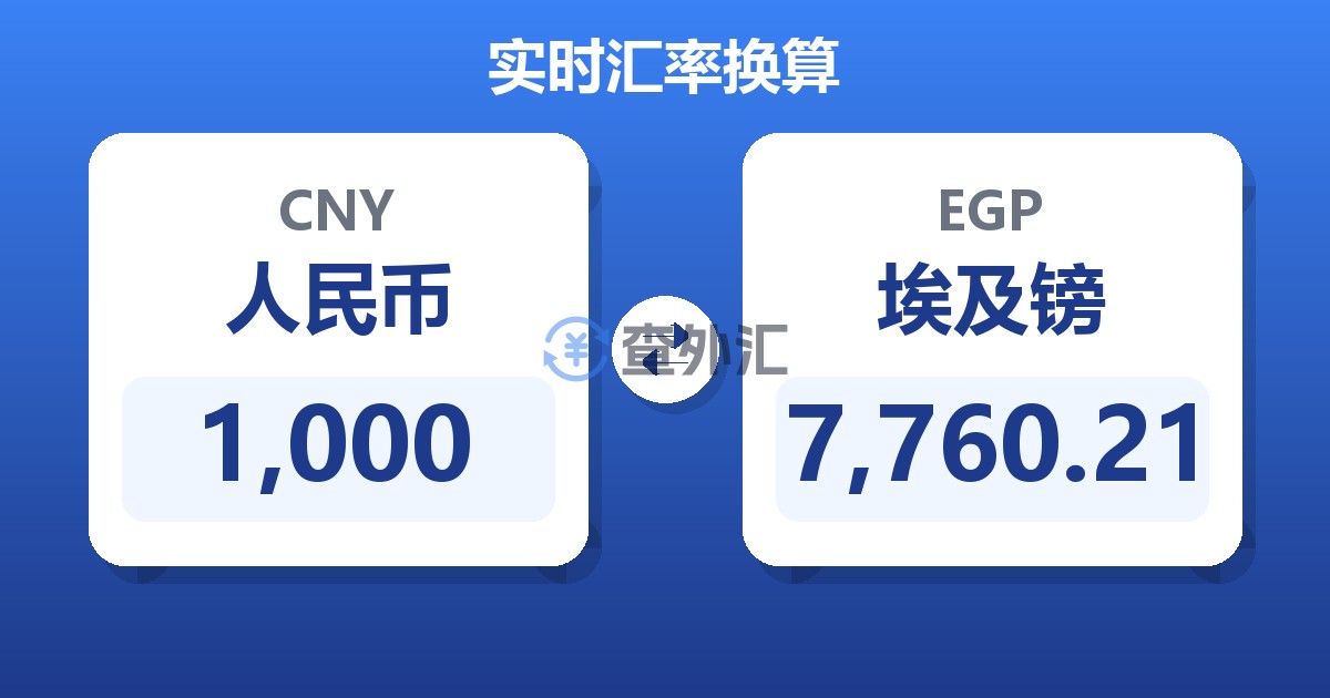 1,000人民币兑埃及镑