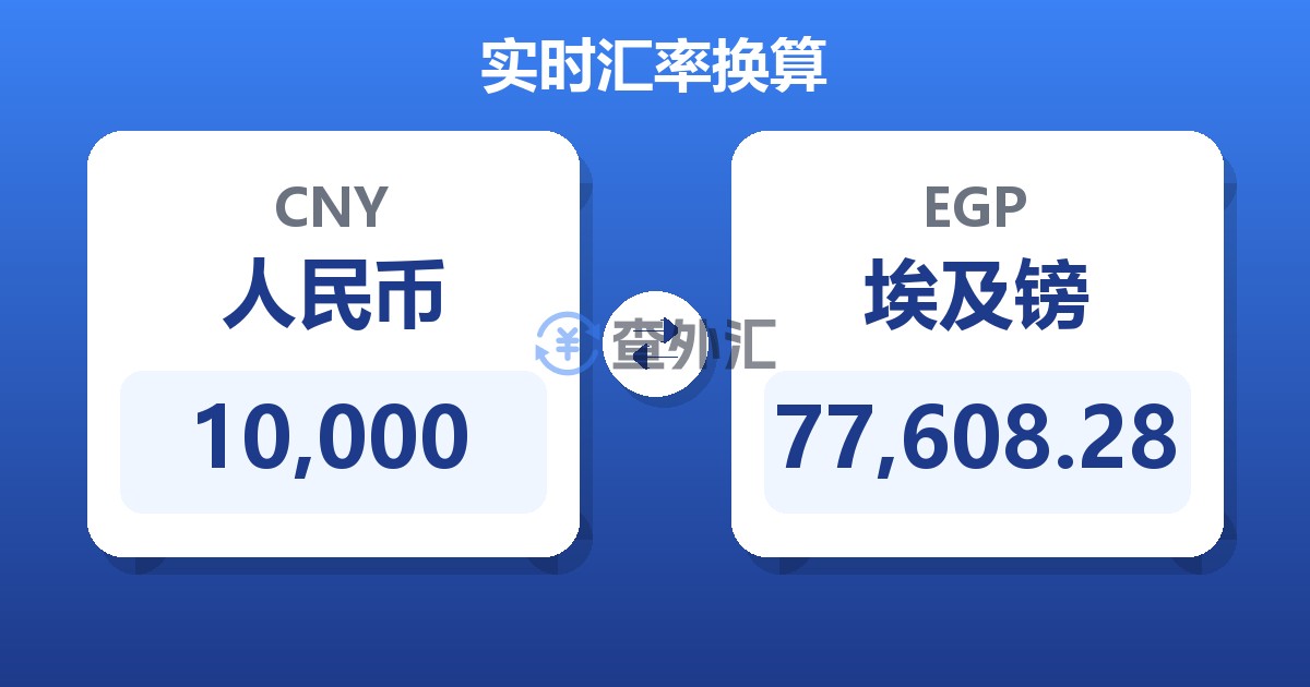 10,000人民币兑埃及镑