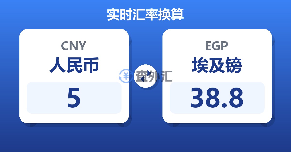 5人民币兑埃及镑