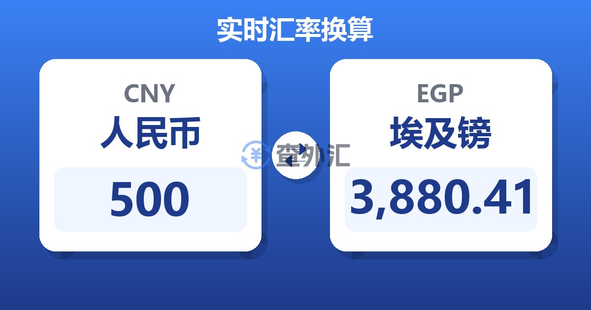 500人民币兑埃及镑