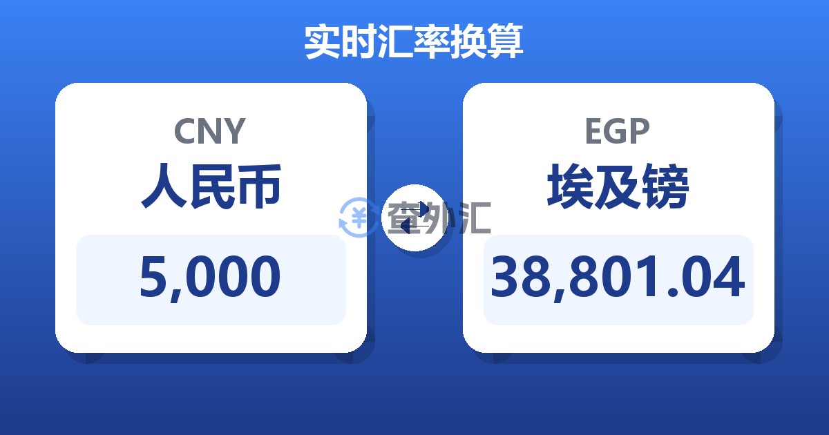 5,000人民币兑埃及镑