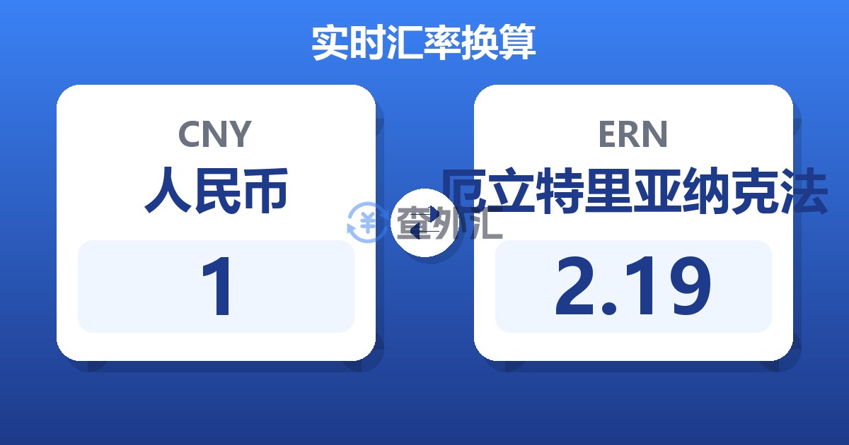 1人民币兑厄立特里亚纳克法