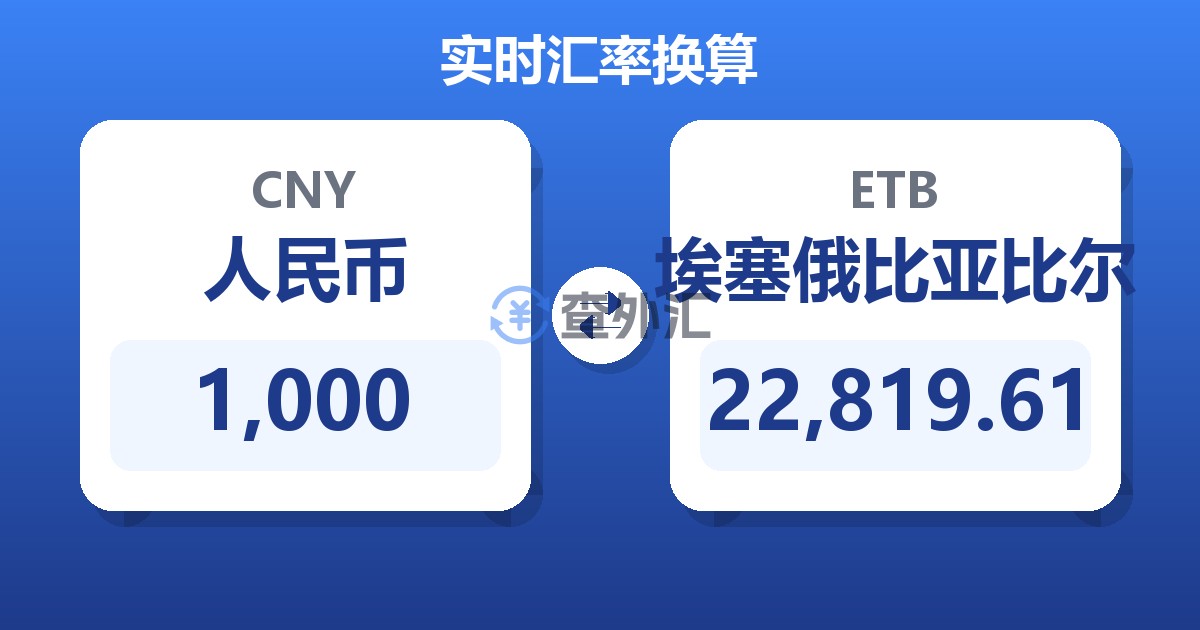 1,000人民币兑埃塞俄比亚比尔