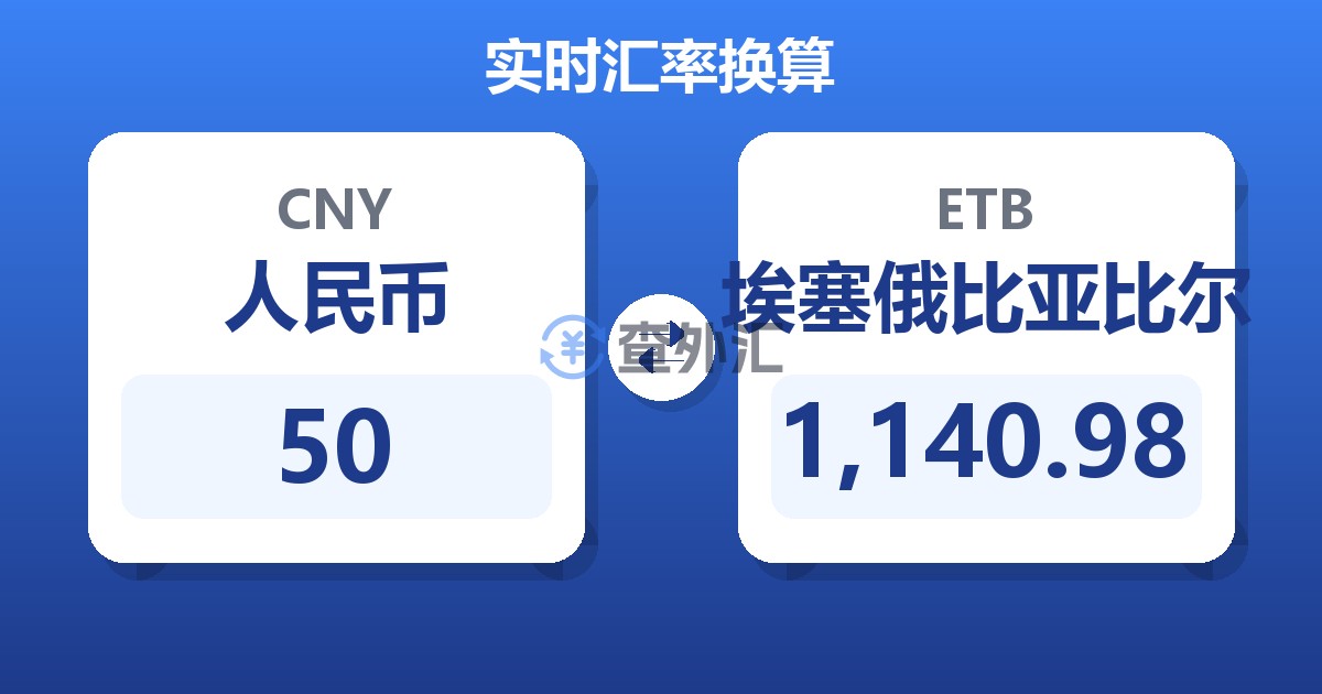 50人民币兑埃塞俄比亚比尔