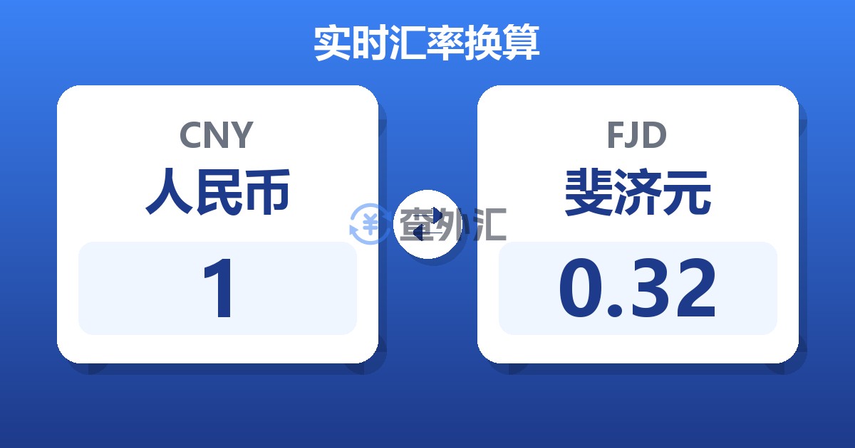 1人民币兑斐济元